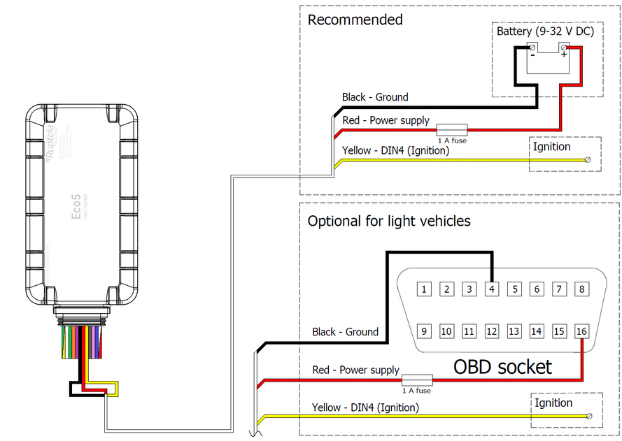Rastreador Vehicular y Monitoreo de Flota / BLE 5.0 y GNSS / LTE CAT1 y LTE-M con Respaldo 2G / GNSS U-blox / MiKado IP54 / -20 °C a +40 °C / Acelerómetro de 3 Ejes / Suministro 9-32 V / Batería Interna